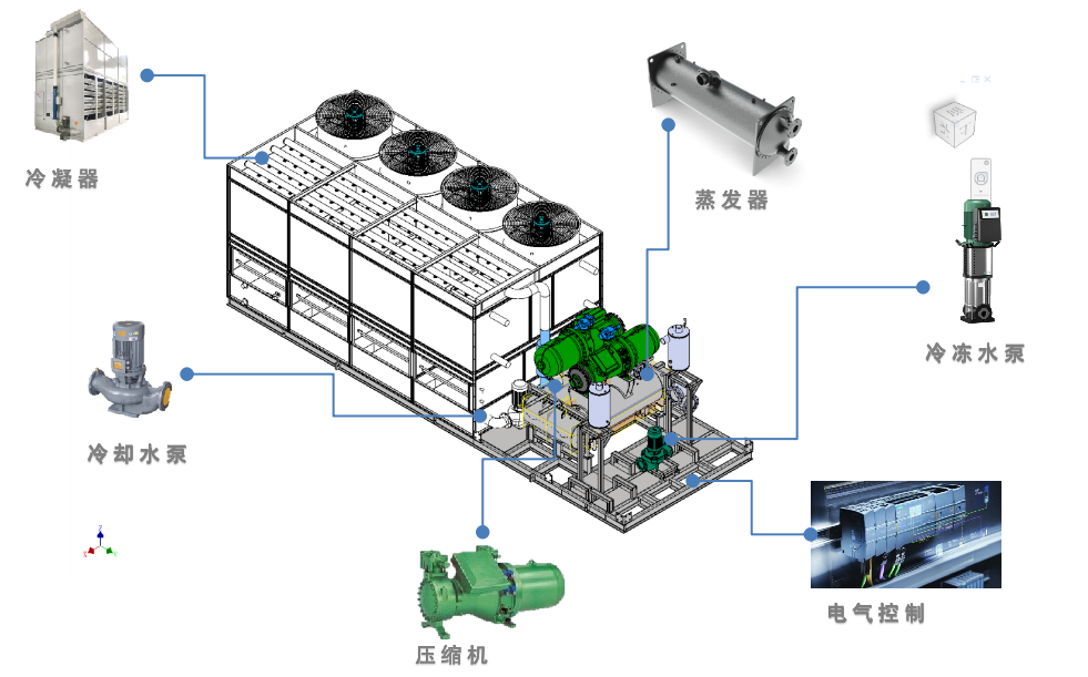 一体式工业冷水机设备集成中的10大技术
