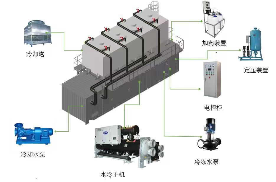 大型制冷机组制冷设备厂家三大标准